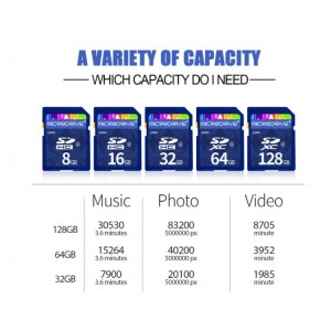 MICRODRIVE C10級高速 SD記憶卡 32 GB / 散裝